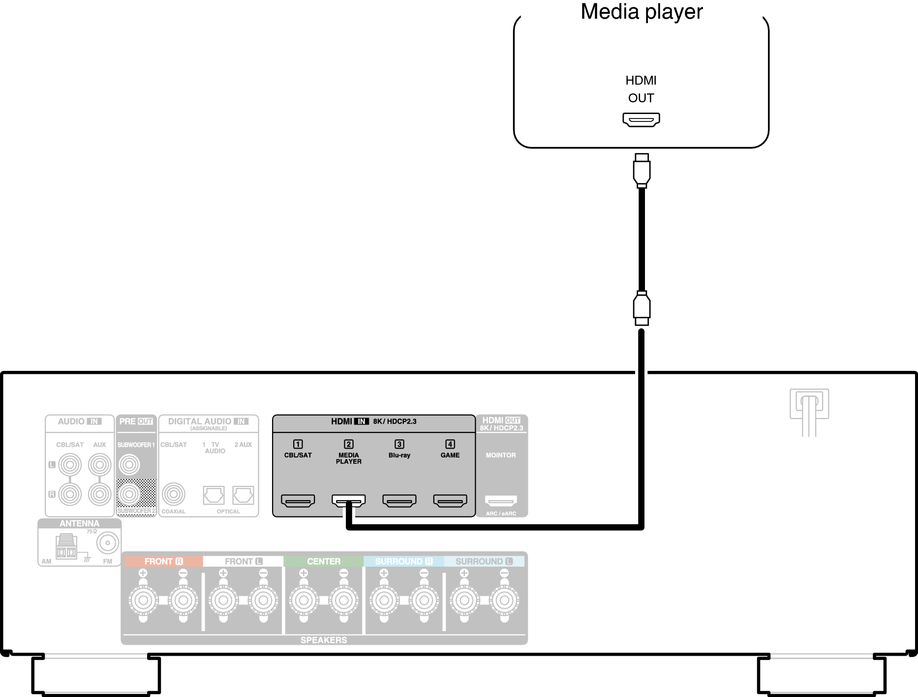 Conne MEDIA S57E3